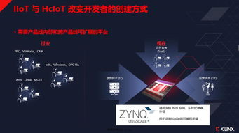 賽靈思Zynq在邊緣計算、人工智能與工業物聯網中的創新應用與軟件開發